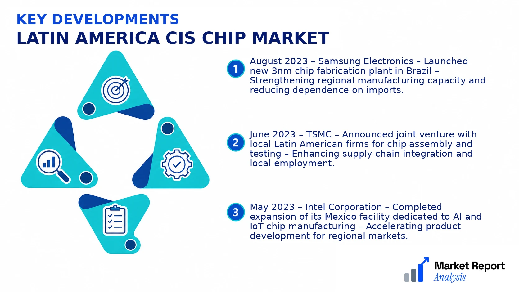 Latin America CIS Chip Market Key Developments and Strategic Business Developments Latin America CIS Chip Market Key Developments and Strategic Business Developments