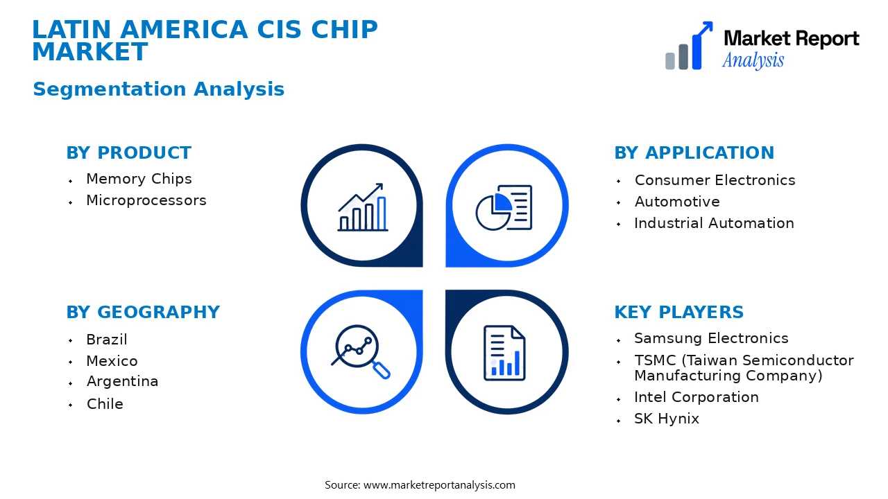 Latin America CIS Chip Market Segments and Segmentation Analysis Latin America CIS Chip Market Segments and Segmentation Analysis