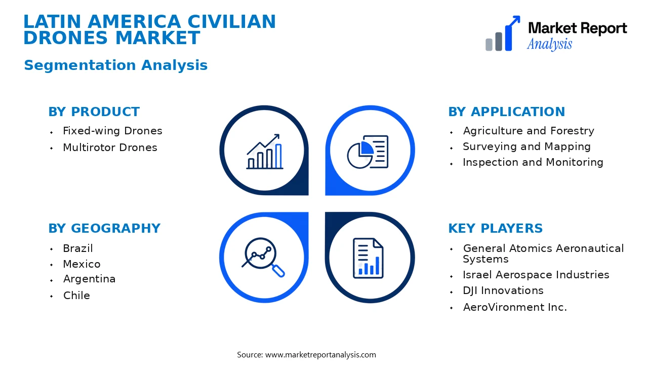 Latin America Civilian Drones Market Segments and Segmentation Analysis