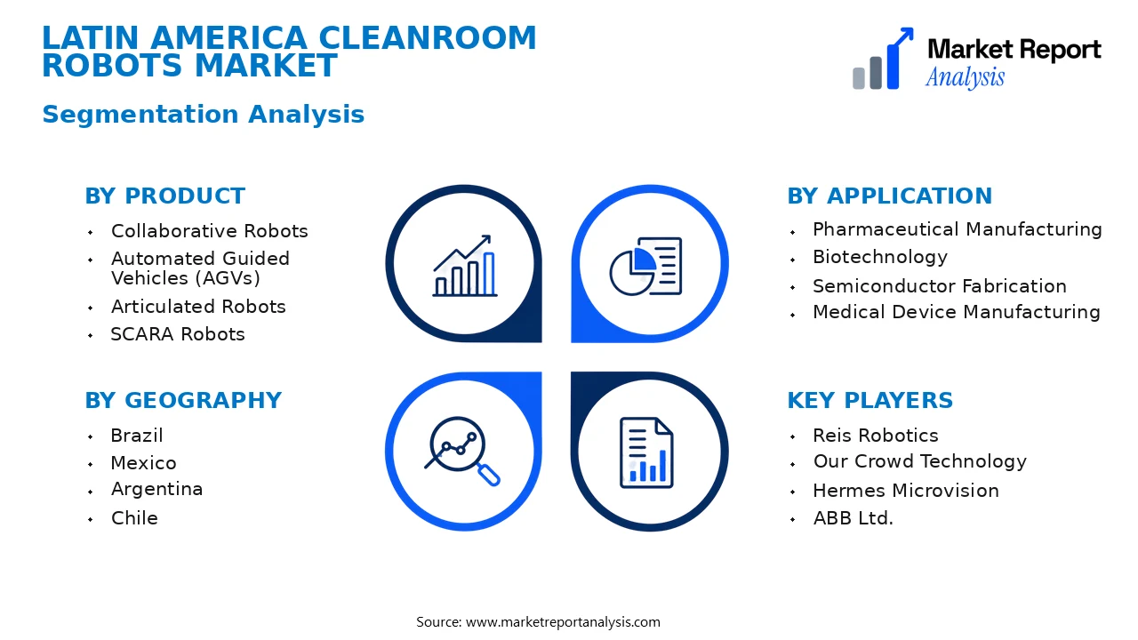 Latin America Cleanroom Robots Market Segments and Segmentation Analysis Latin America Cleanroom Robots Market Segments and Segmentation Analysis