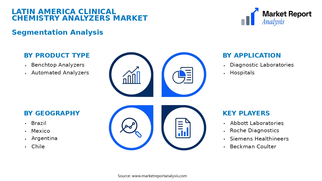 Latin America Clinical Chemistry Analyzers Market Segments and Segmentation Analysis