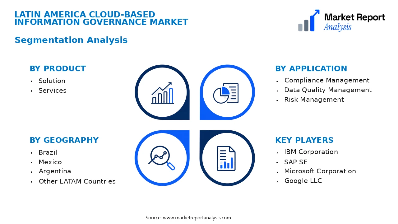Latin America Cloud-based Information Governance Market Segments and Segmentation Analysis Latin America Cloud-based Information Governance Market Segments and Segmentation Analysis