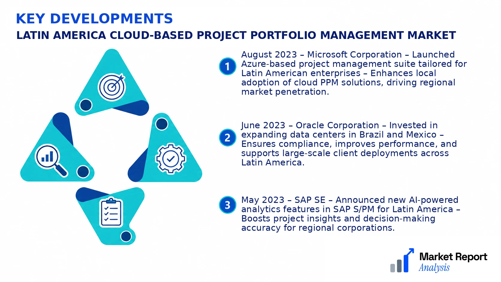 Latin America Cloud-based Project Portfolio Management Market Key Developments and Strategic Business Developments Latin America Cloud-based Project Portfolio Management Market Key Developments and Strategic Business Developments