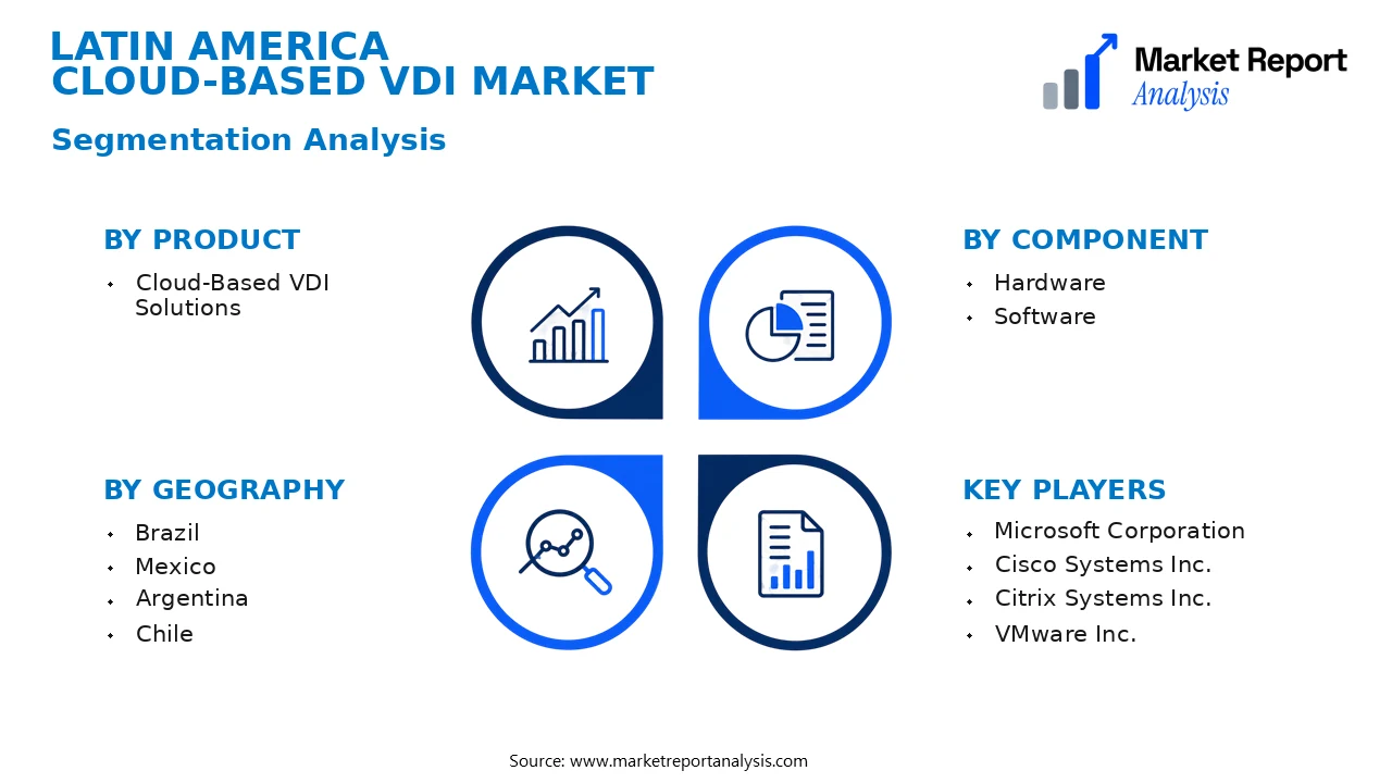 Latin America Cloud-based VDI Market Segments and Segmentation Analysis Latin America Cloud-based VDI Market Segments and Segmentation Analysis