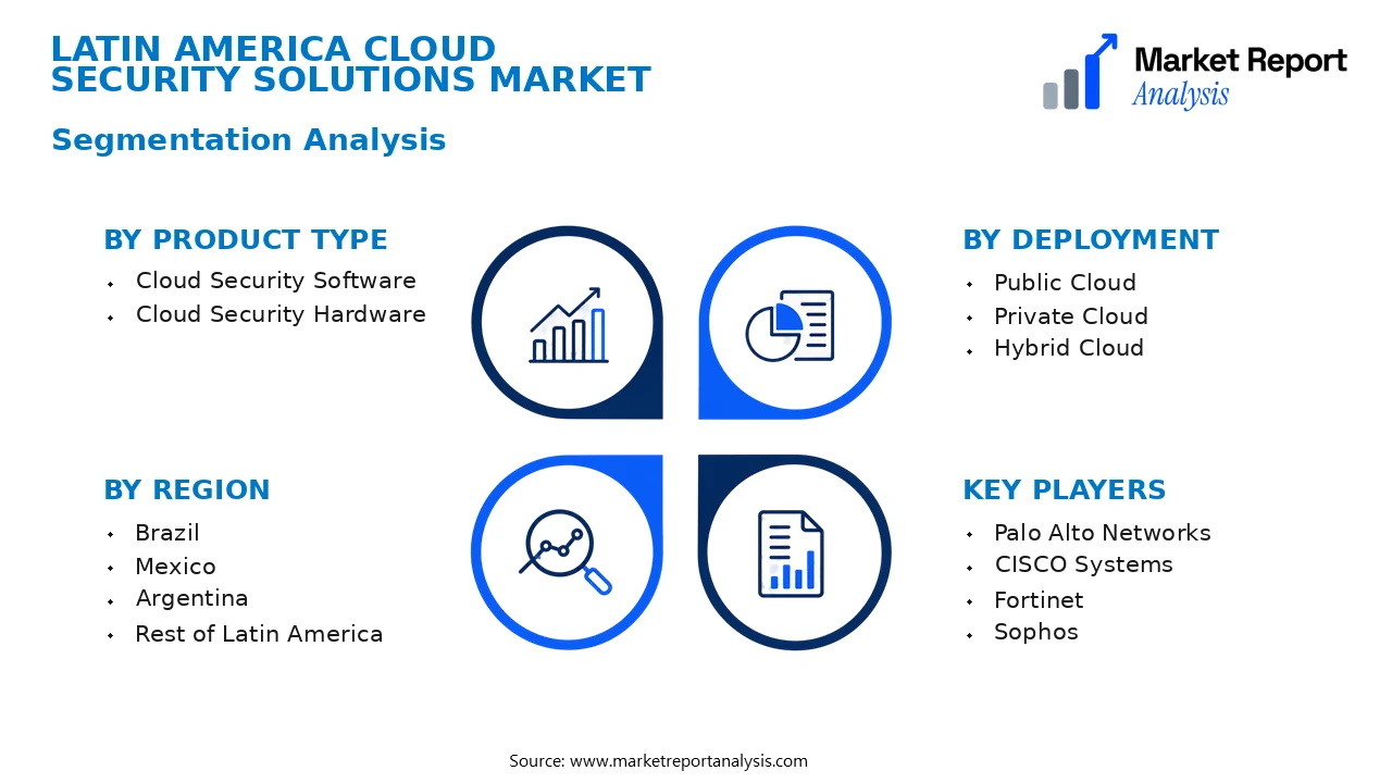 Latin America Cloud Security Solutions Market Segments and Segmentation Analysis