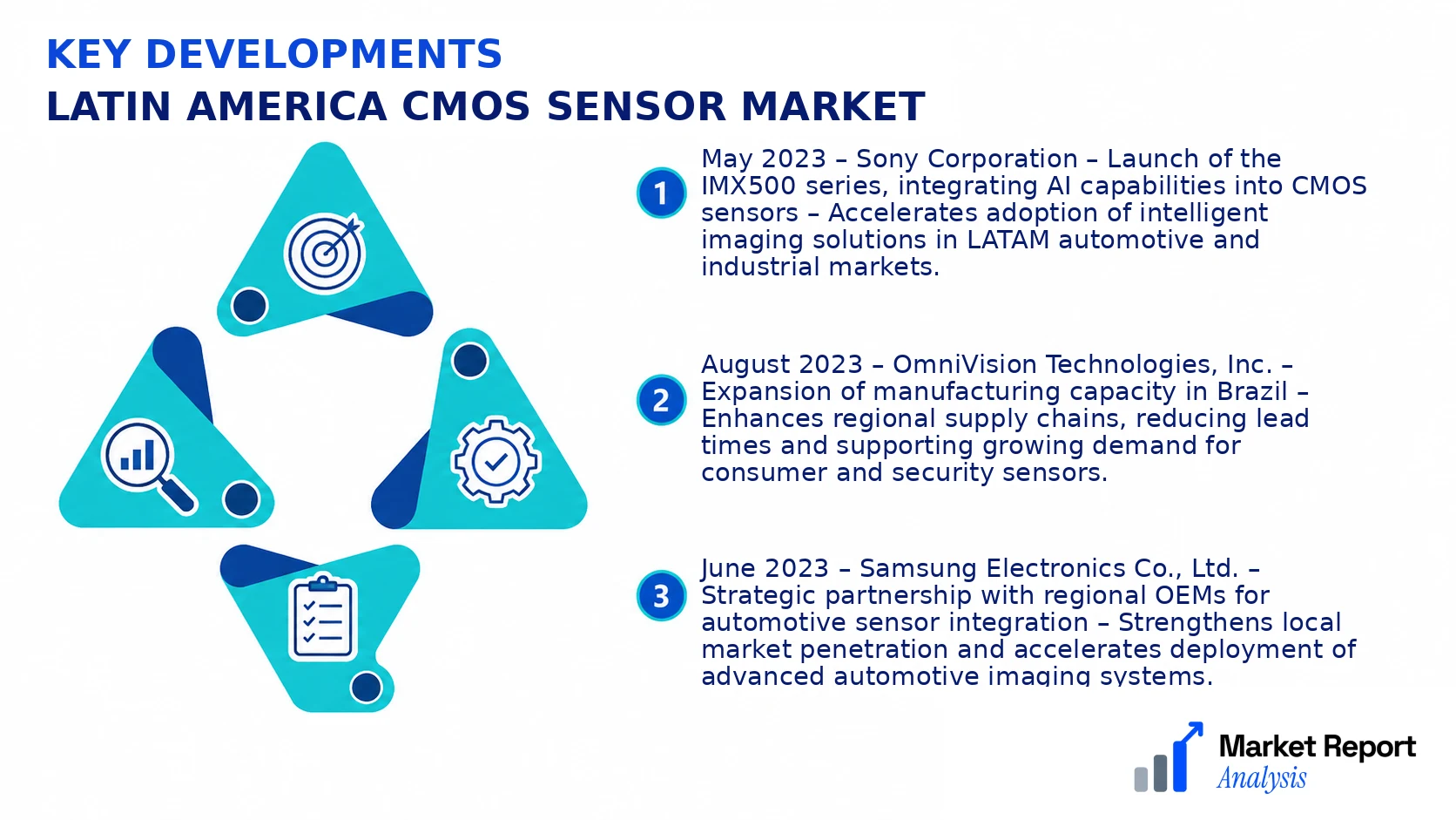 Latin America CMOS Sensor Market Key Developments and Strategic Business Developments