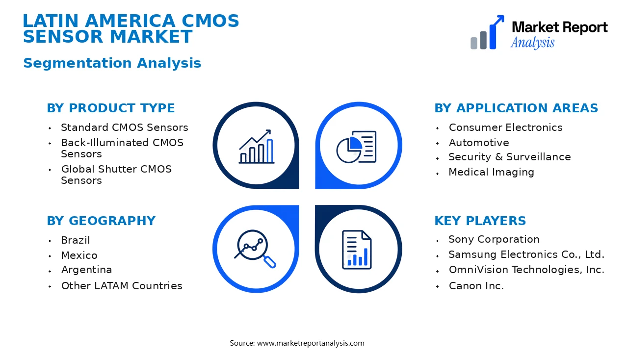 Latin America CMOS Sensor Market Segments and Segmentation Analysis Latin America CMOS Sensor Market Segments and Segmentation Analysis