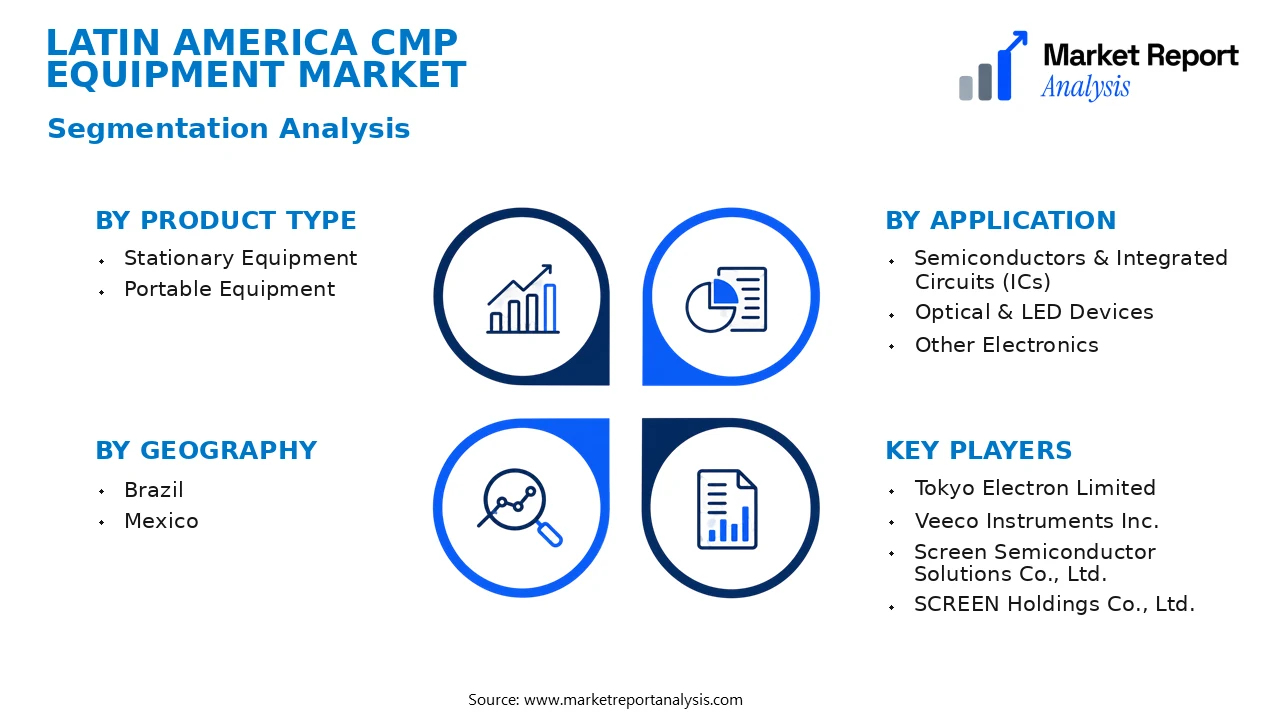 Latin America CMP Equipment Market Segments and Segmentation Analysis Latin America CMP Equipment Market Segments and Segmentation Analysis