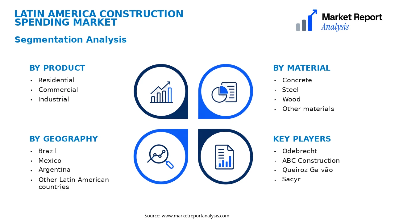 Latin America Construction Spending Market Segments and Segmentation Analysis Latin America Construction Spending Market Segments and Segmentation Analysis