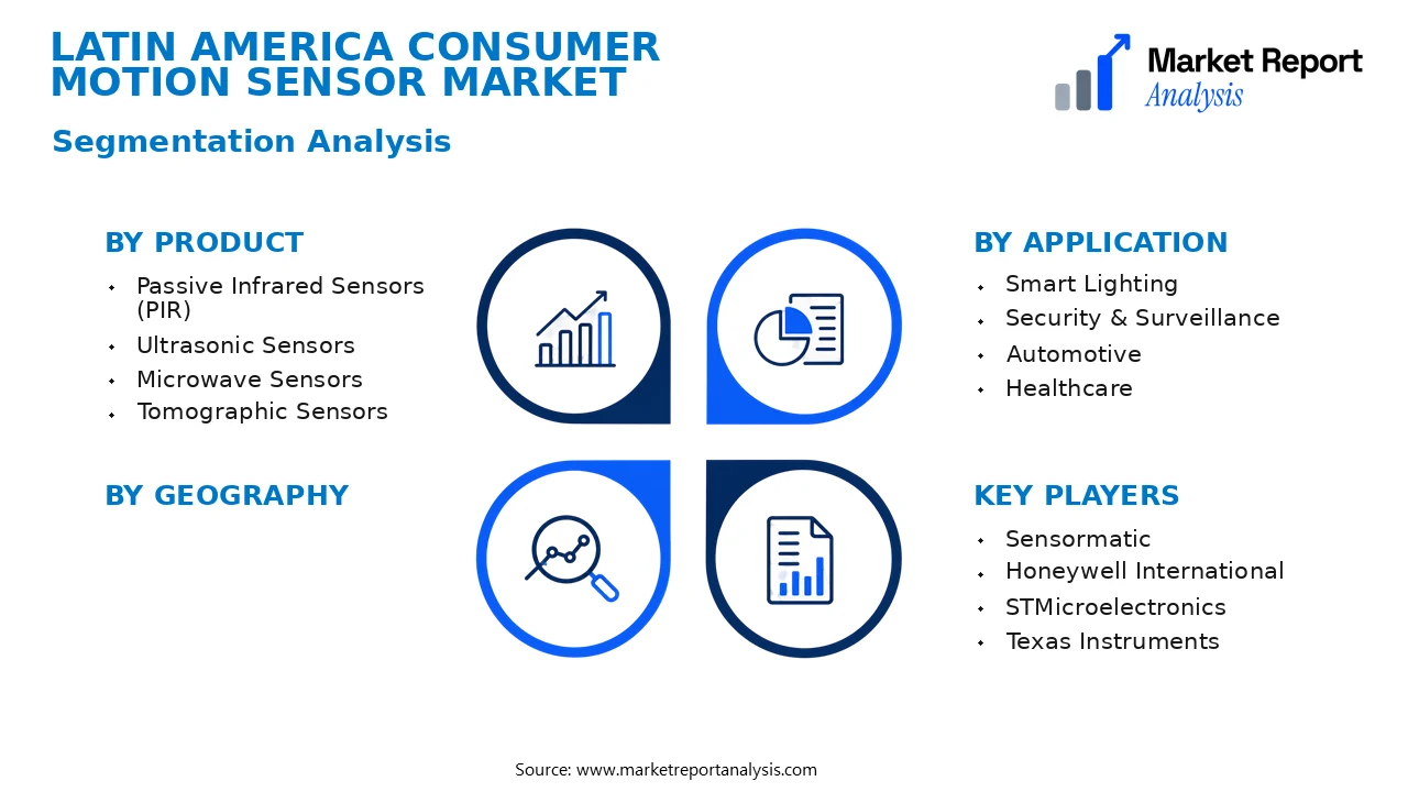 Latin America Consumer Motion Sensor Market Segments and Segmentation Analysis