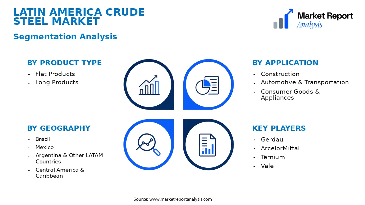 Latin America Crude Steel Market Segments and Segmentation Analysis Latin America Crude Steel Market Segments and Segmentation Analysis