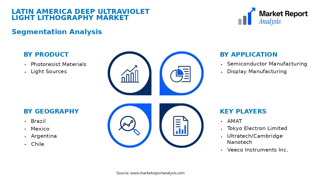 Latin America Deep Ultraviolet Light Lithography Market Segments and Segmentation Analysis