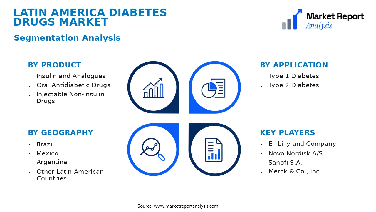 Latin America Diabetes Drugs Market Segments and Segmentation Analysis