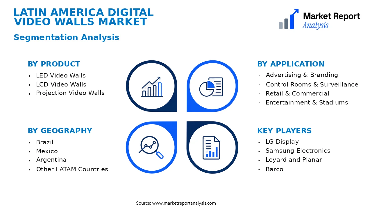 Latin America Digital Video Walls Market Segments and Segmentation Analysis