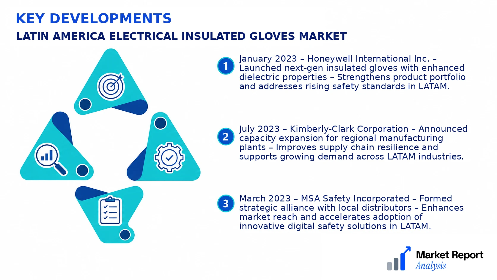Latin America Electrical Insulated Gloves Market Key Developments and Strategic Business Developments