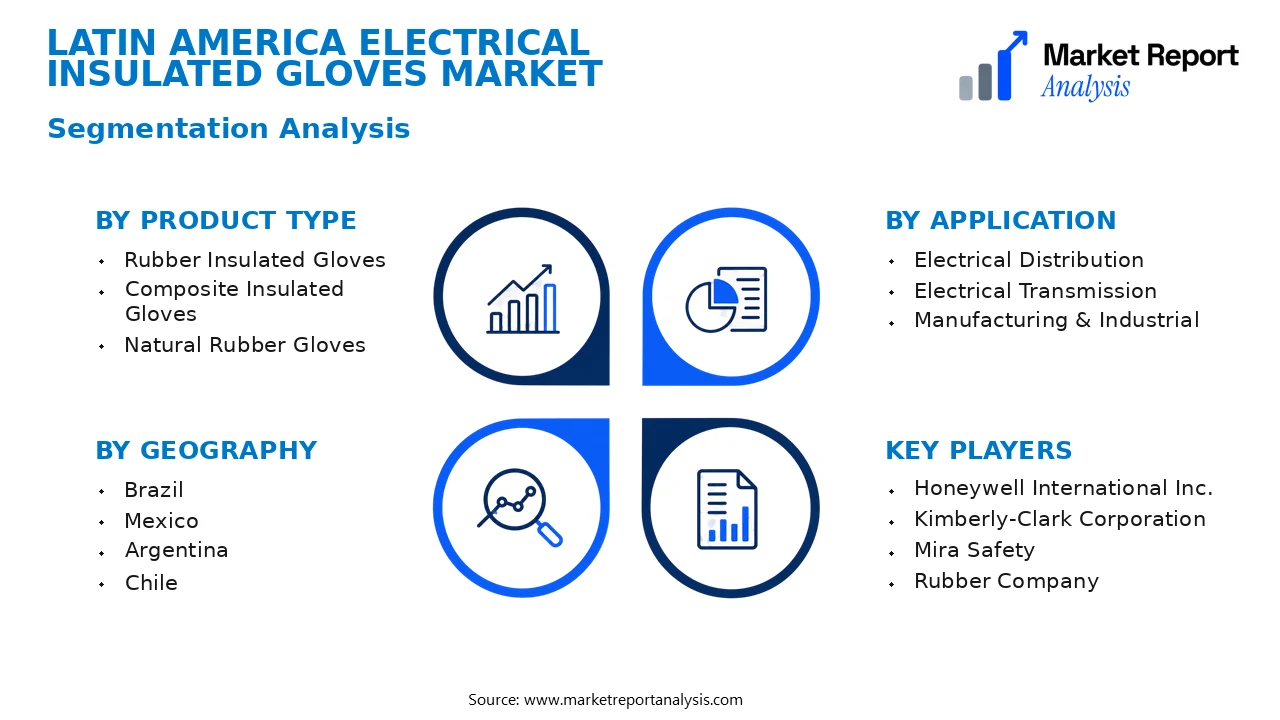 Latin America Electrical Insulated Gloves Market Segments and Segmentation Analysis Latin America Electrical Insulated Gloves Market Segments and Segmentation Analysis