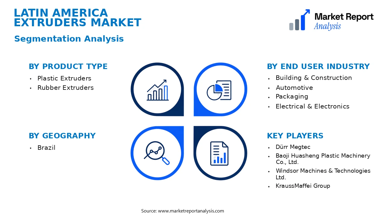 Latin America Extruders Market Segments and Segmentation Analysis Latin America Extruders Market Segments and Segmentation Analysis