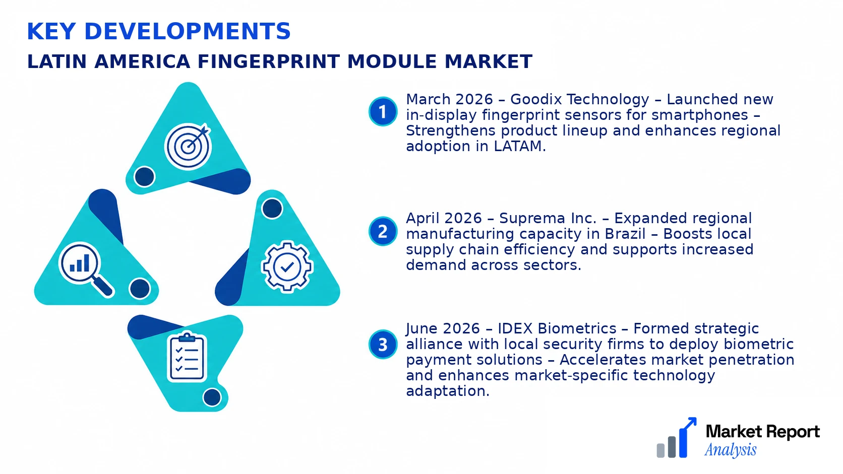 Latin America Fingerprint Module Market Key Developments and Strategic Business Developments