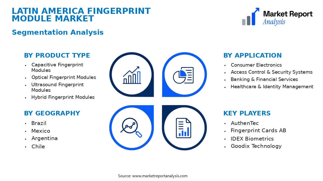 Latin America Fingerprint Module Market Segments and Segmentation Analysis Latin America Fingerprint Module Market Segments and Segmentation Analysis