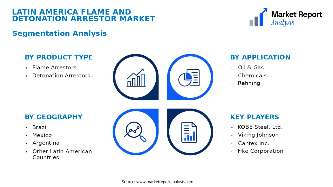 Latin America Flame and Detonation Arrestor Market Segments and Segmentation Analysis