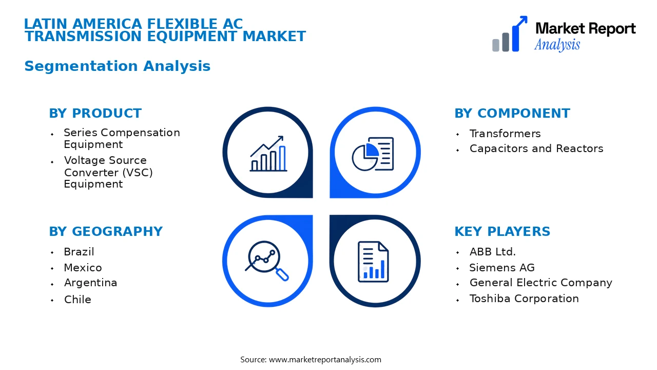 Latin America Flexible AC Transmission Equipment Market Segments and Segmentation Analysis Latin America Flexible AC Transmission Equipment Market Segments and Segmentation Analysis