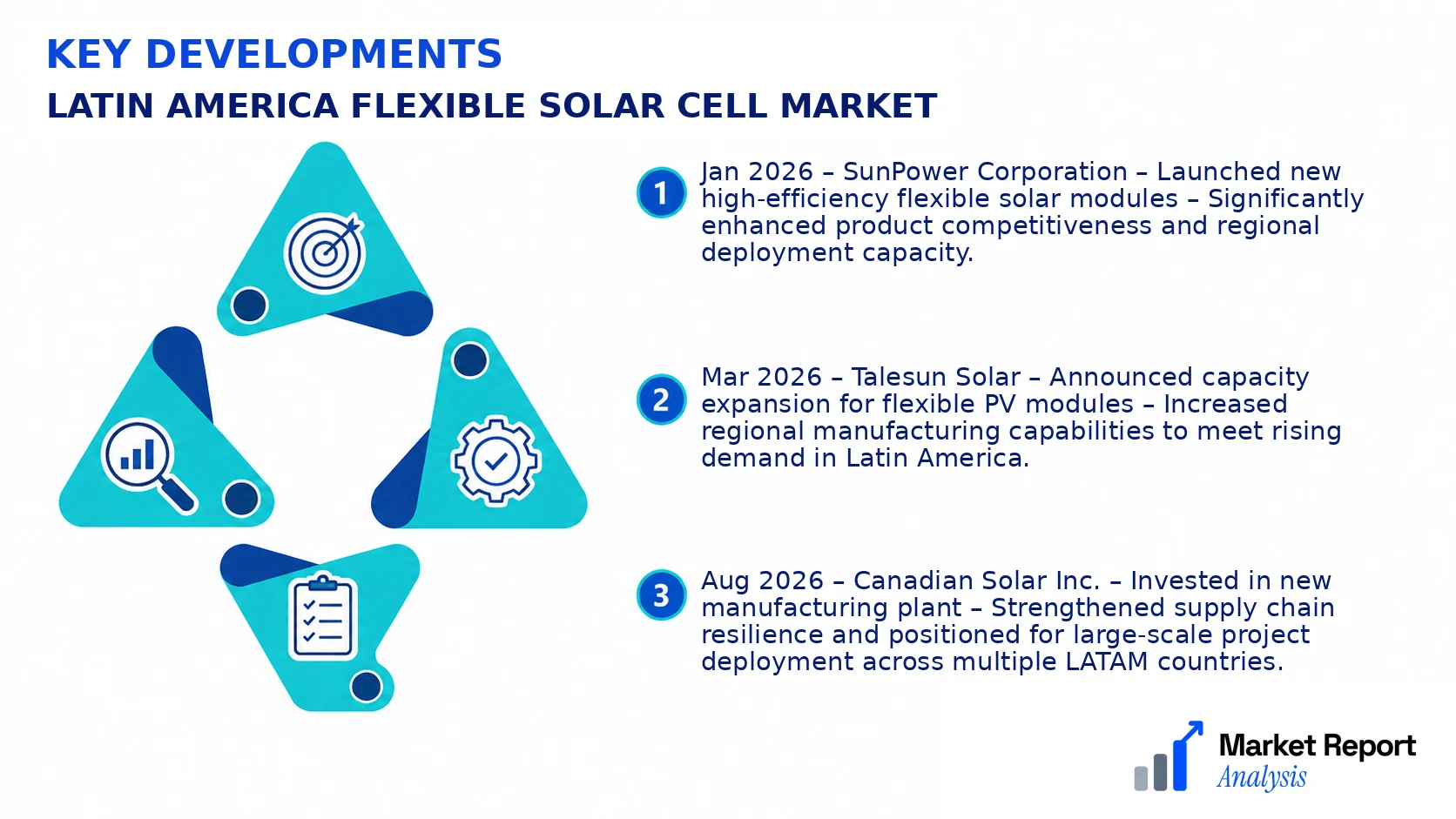 Latin America Flexible Solar Cell Market Key Developments and Strategic Business Developments