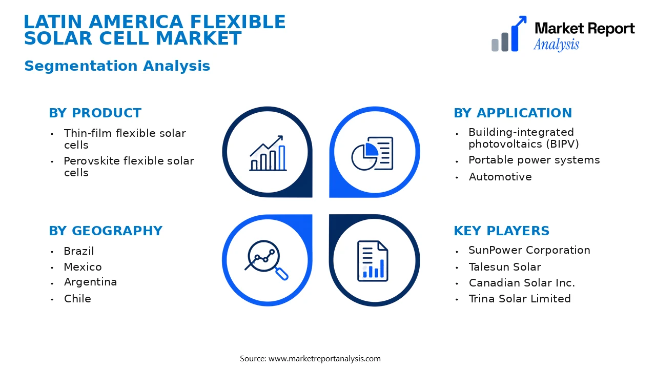 Latin America Flexible Solar Cell Market Segments and Segmentation Analysis