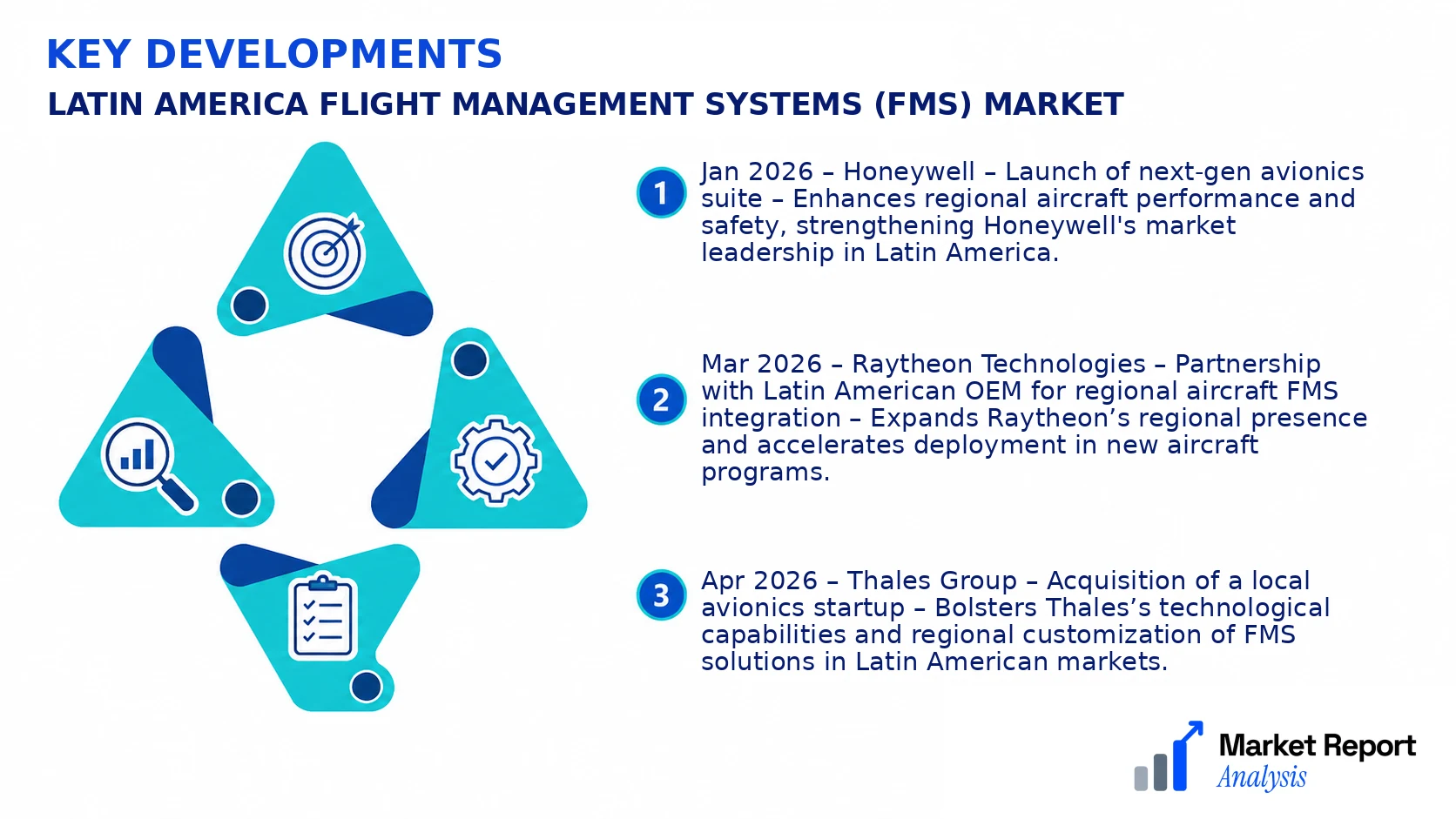 Latin America Flight Management Systems (FMS) Market Key Developments and Strategic Business Developments