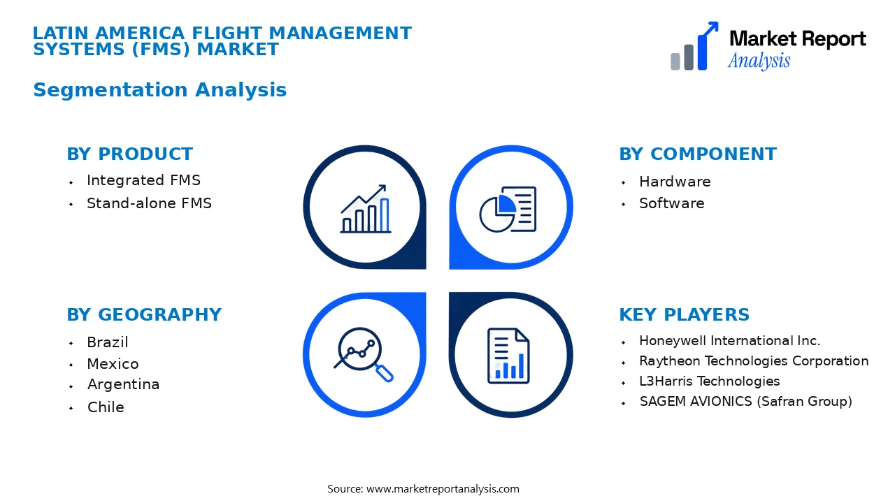 Latin America Flight Management Systems (FMS) Market Segments and Segmentation Analysis Latin America Flight Management Systems (FMS) Market Segments and Segmentation Analysis