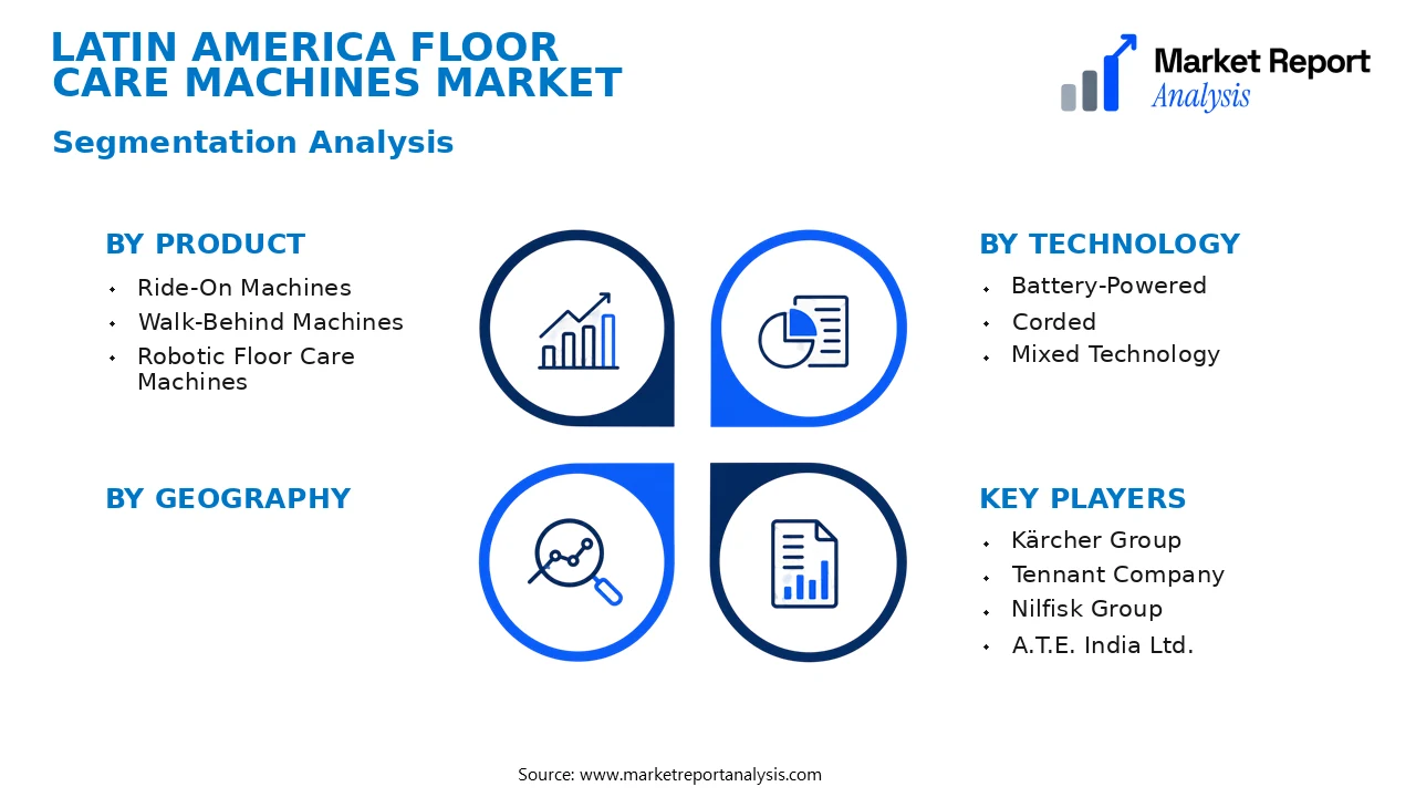 Latin America Floor Care Machines Market Segments and Segmentation Analysis Latin America Floor Care Machines Market Segments and Segmentation Analysis