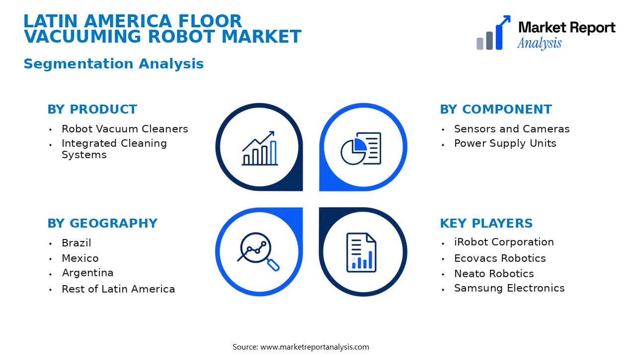 Latin America Floor Vacuuming Robot Market Segments and Segmentation Analysis Latin America Floor Vacuuming Robot Market Segments and Segmentation Analysis
