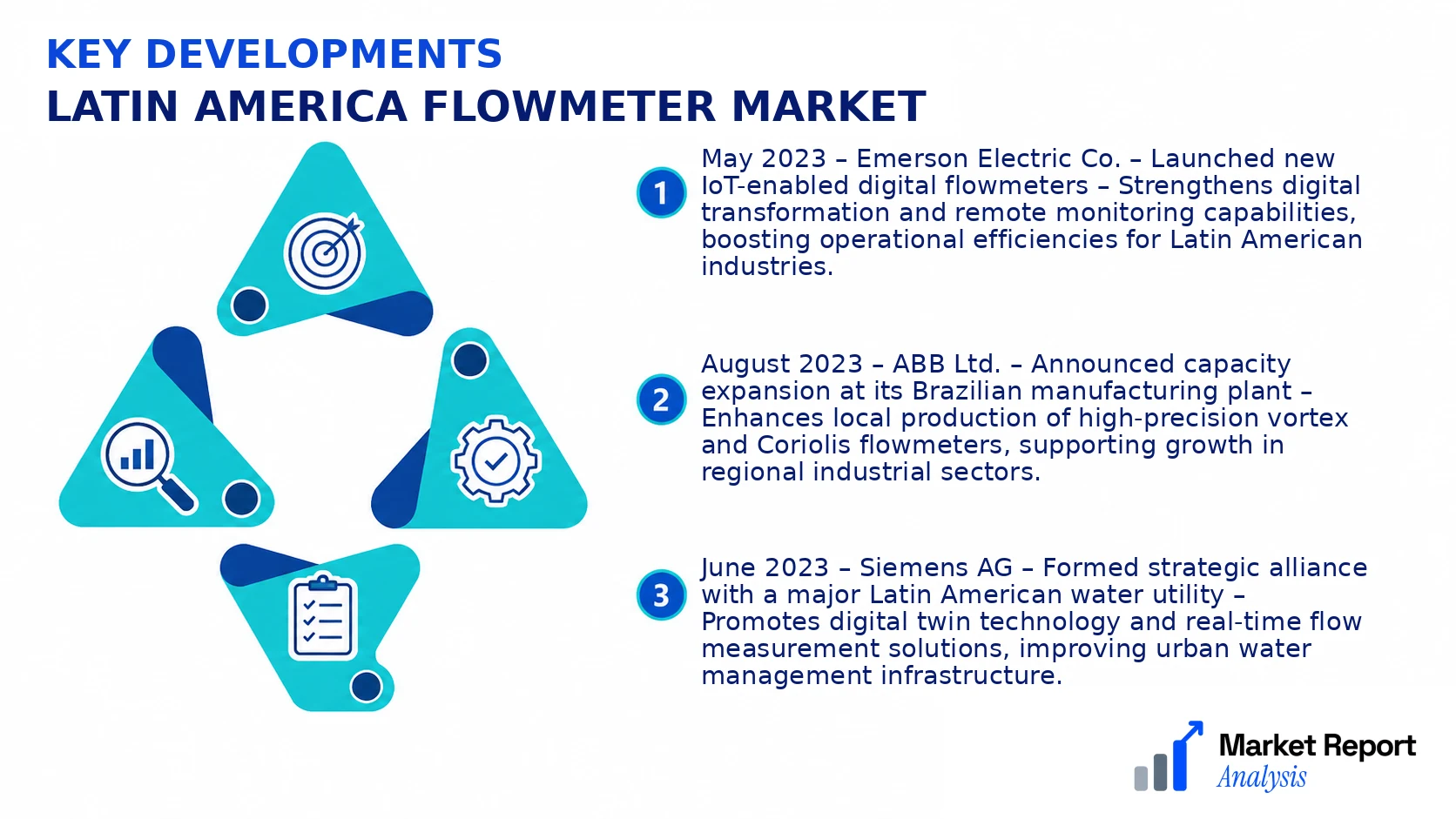 Latin America Flowmeter Market Key Developments and Strategic Business Developments