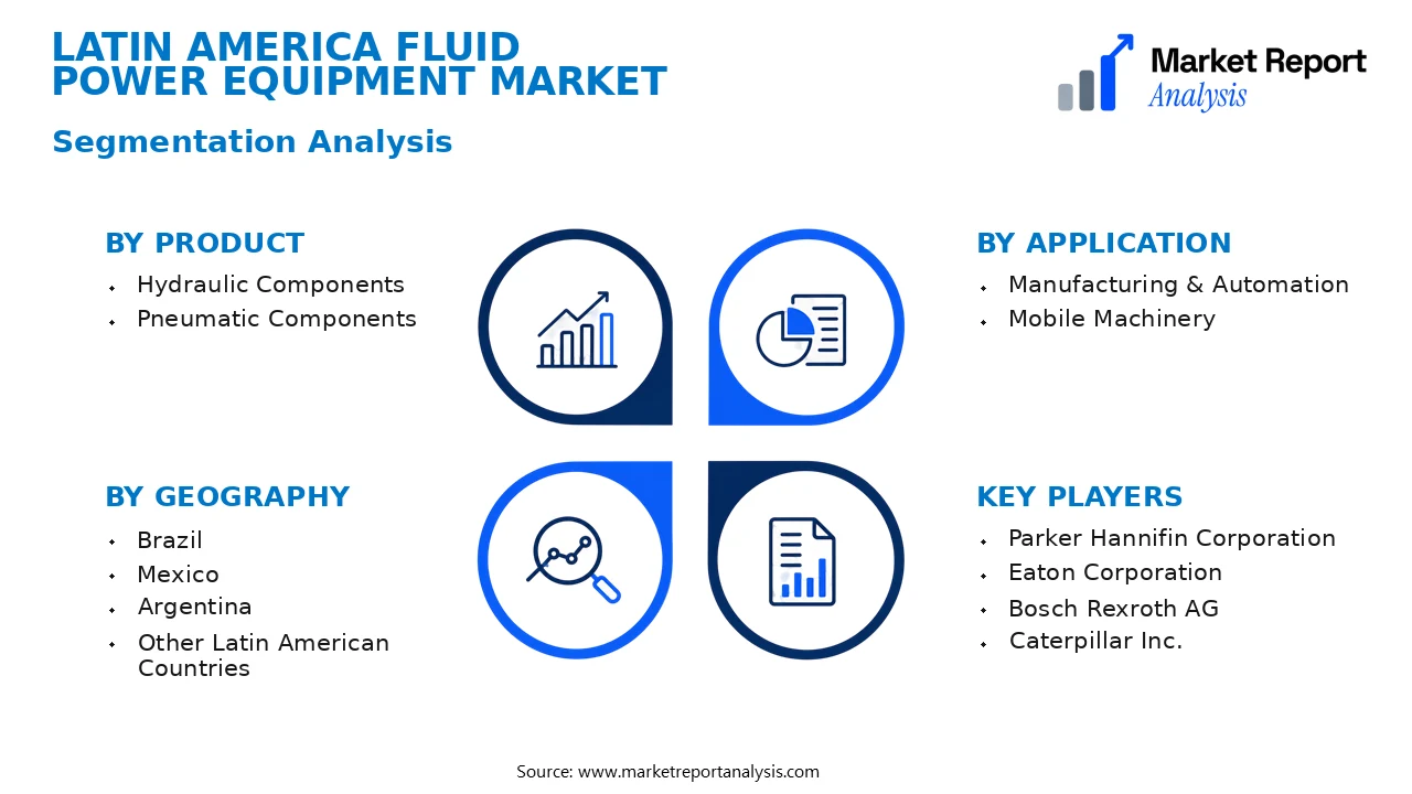 Latin America Fluid Power Equipment Market Segments and Segmentation Analysis