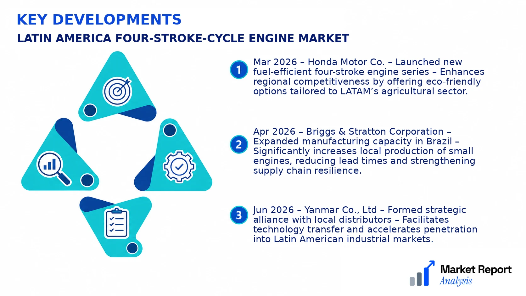 Latin America Four-Stroke-Cycle Engine Market Key Developments and Strategic Business Developments