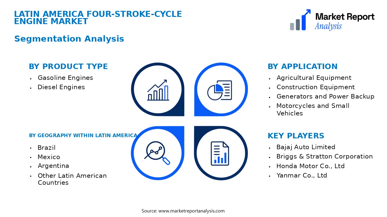 Latin America Four-Stroke-Cycle Engine Market Segments and Segmentation Analysis Latin America Four-Stroke-Cycle Engine Market Segments and Segmentation Analysis