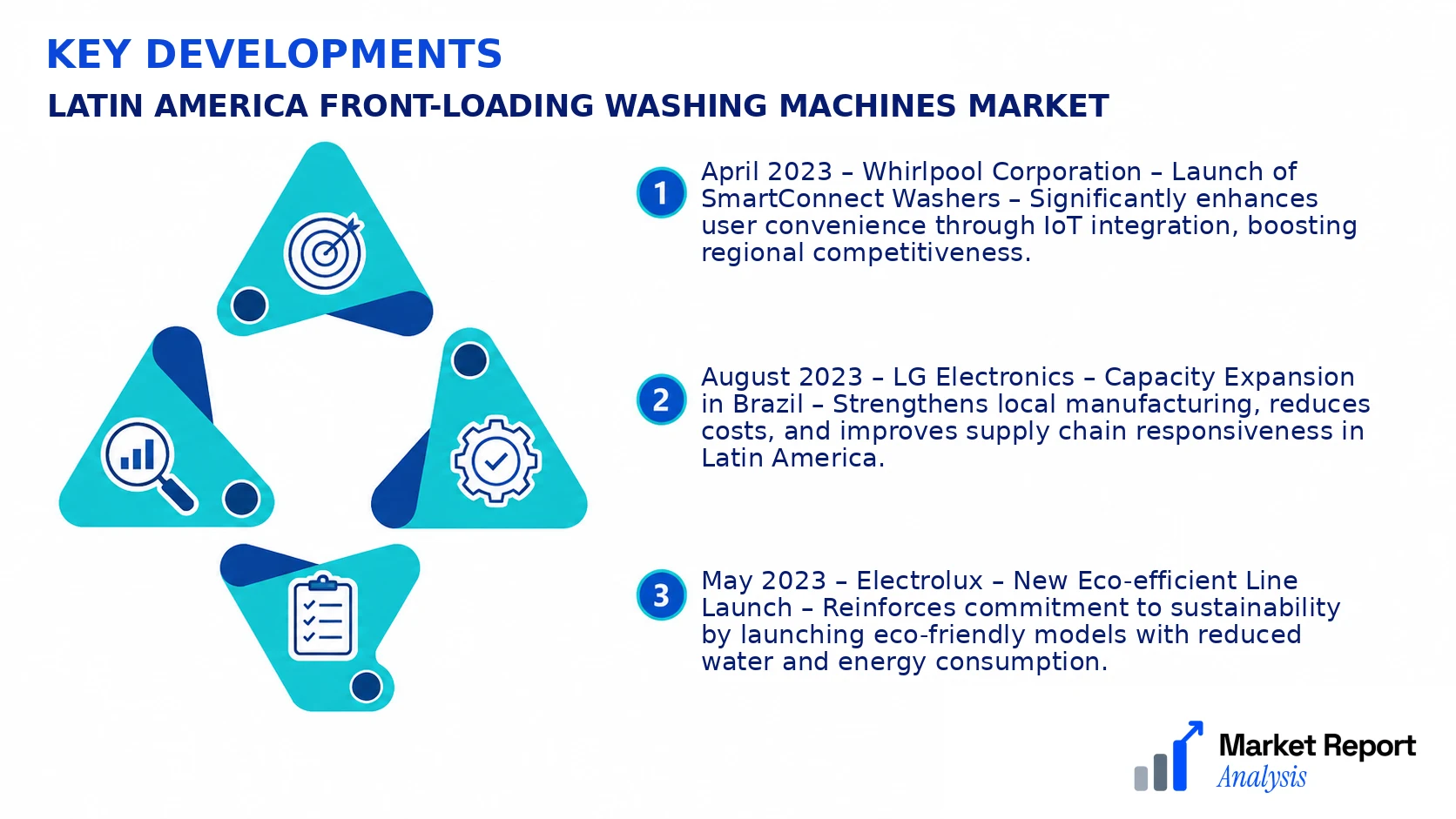 Latin America Front-Loading Washing Machines Market Key Developments and Strategic Business Developments Latin America Front-Loading Washing Machines Market Key Developments and Strategic Business Developments