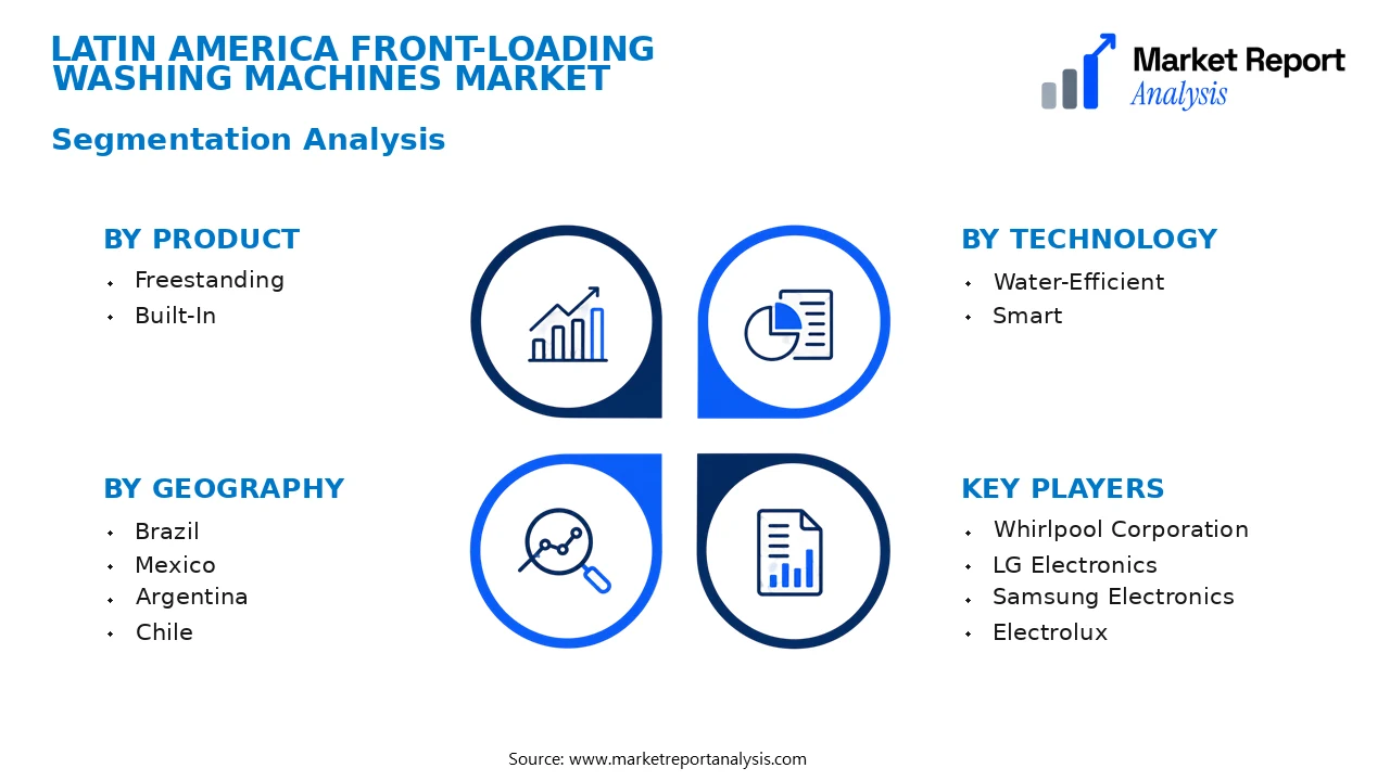Latin America Front-Loading Washing Machines Market Segments and Segmentation Analysis