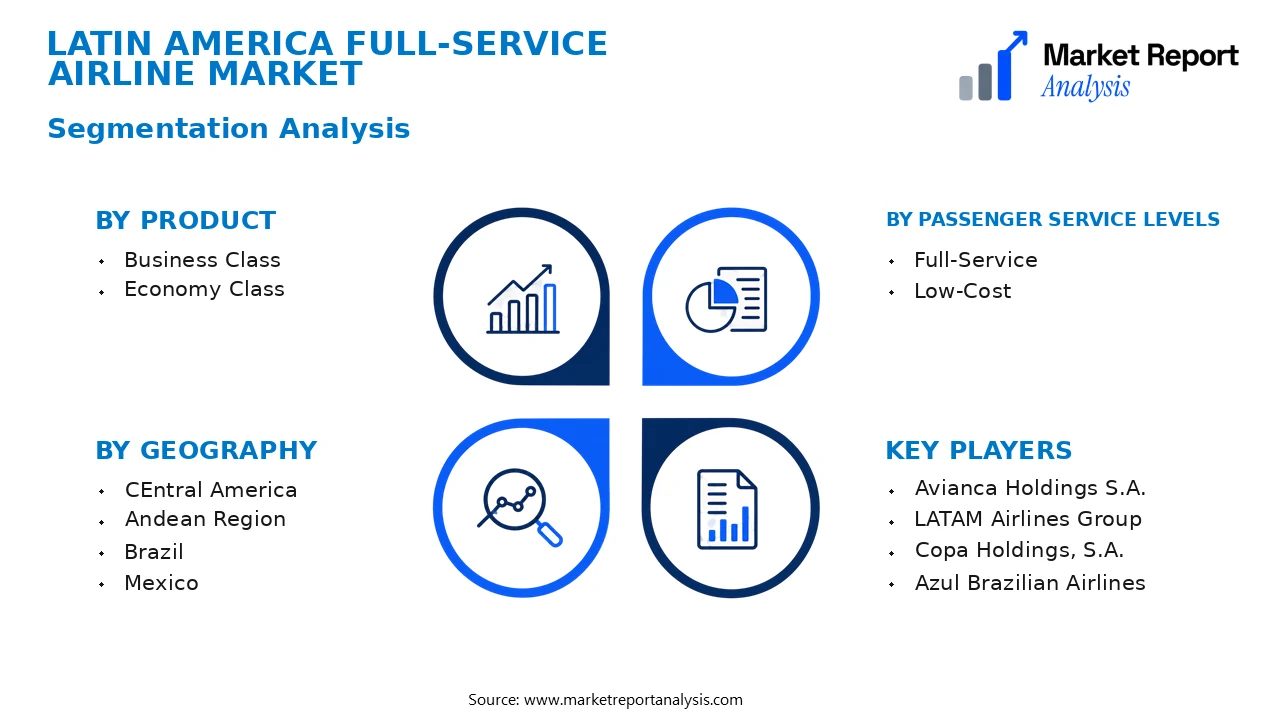 Latin America Full-Service Airline Market Segments and Segmentation Analysis Latin America Full-Service Airline Market Segments and Segmentation Analysis