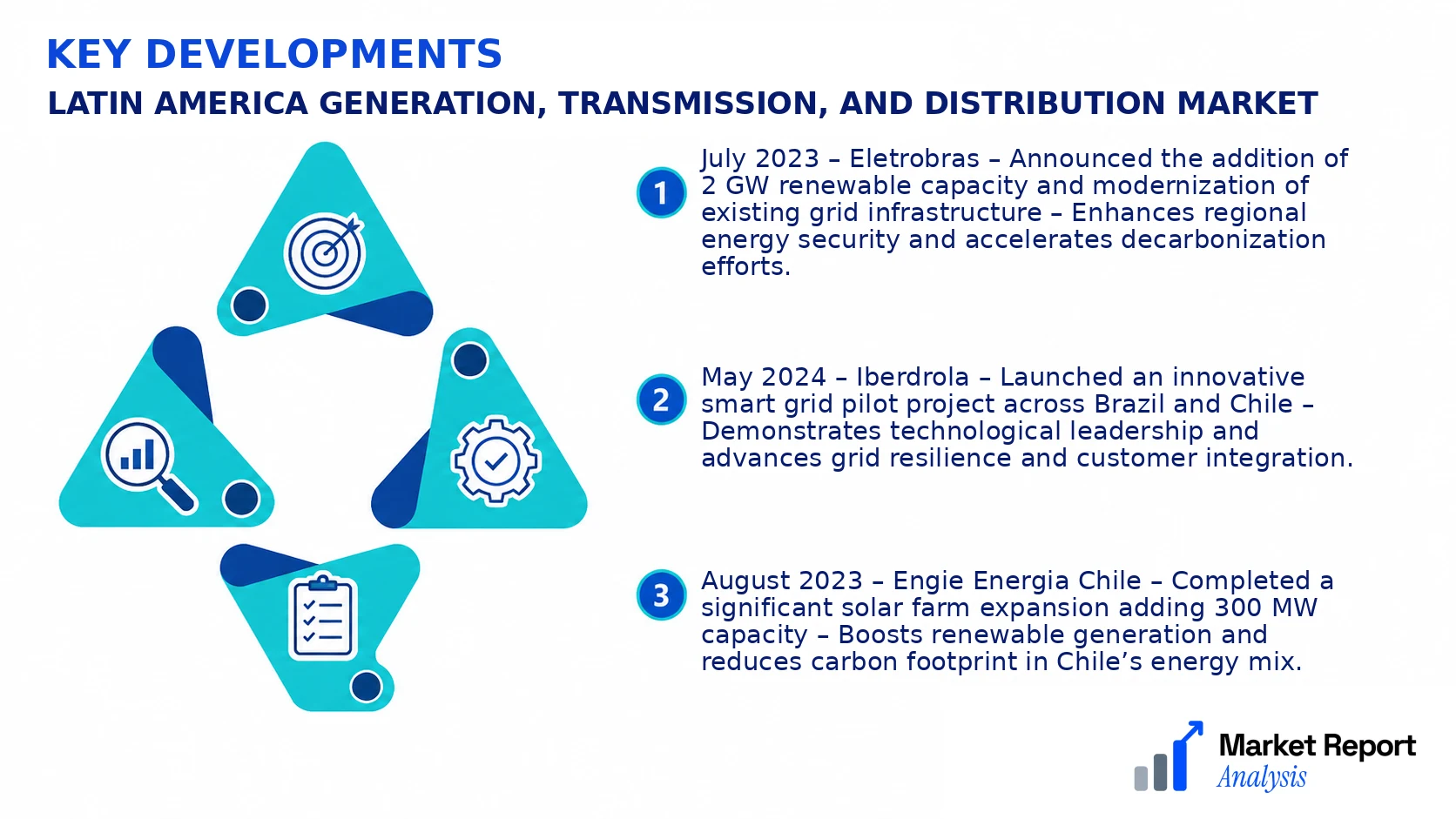 Latin America Generation, Transmission, and Distribution Market Key Developments and Strategic Business Developments Latin America Generation, Transmission, and Distribution Market Key Developments and Strategic Business Developments