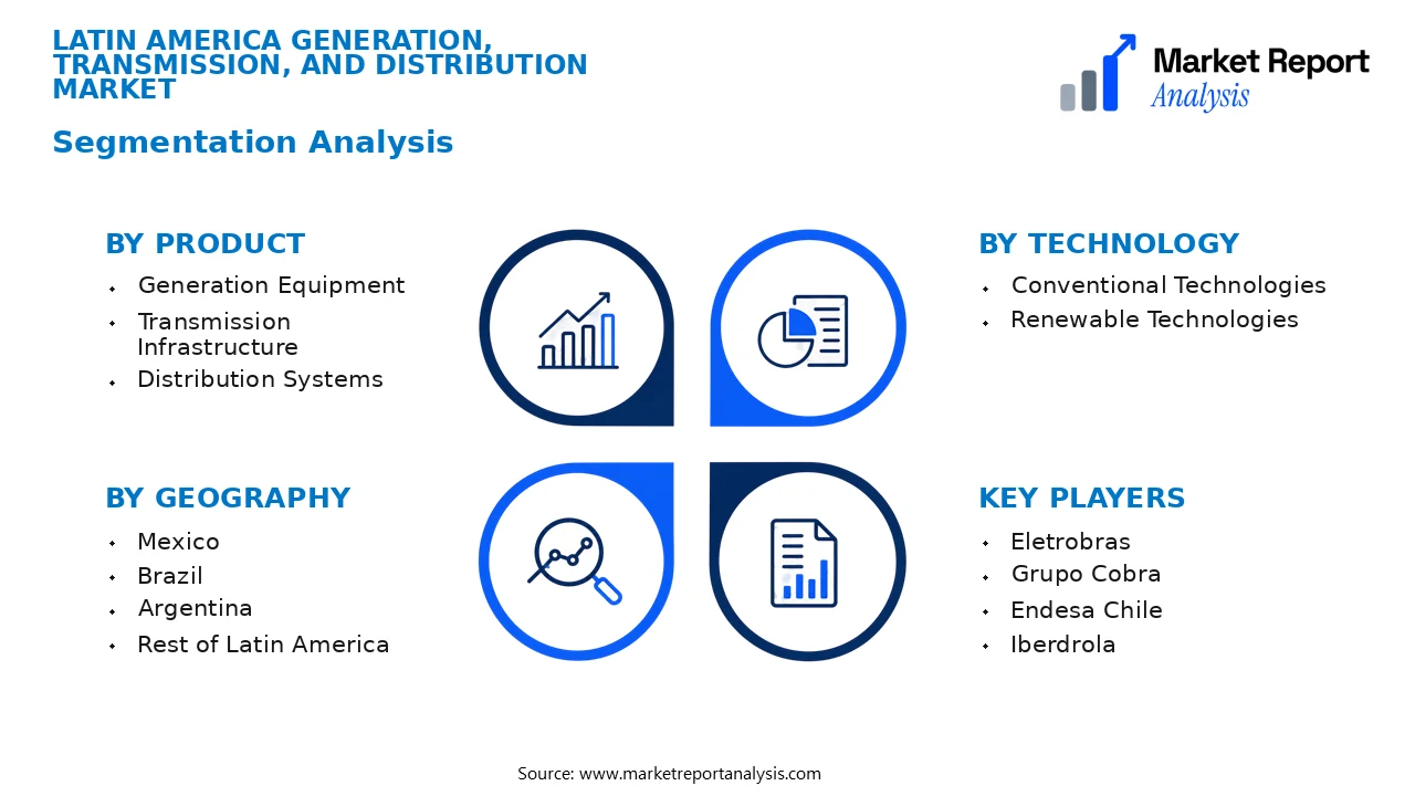 Latin America Generation, Transmission, and Distribution Market Segments and Segmentation Analysis Latin America Generation, Transmission, and Distribution Market Segments and Segmentation Analysis
