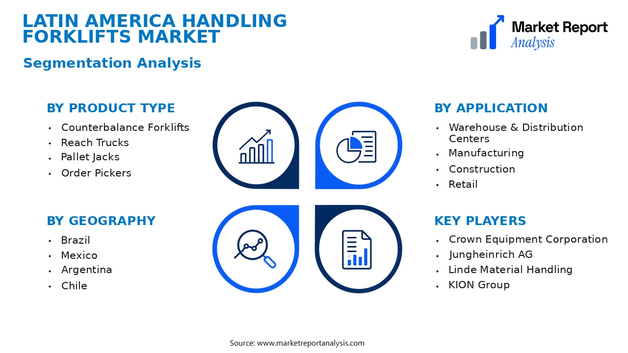 Latin America Handling Forklifts Market Segments and Segmentation Analysis Latin America Handling Forklifts Market Segments and Segmentation Analysis