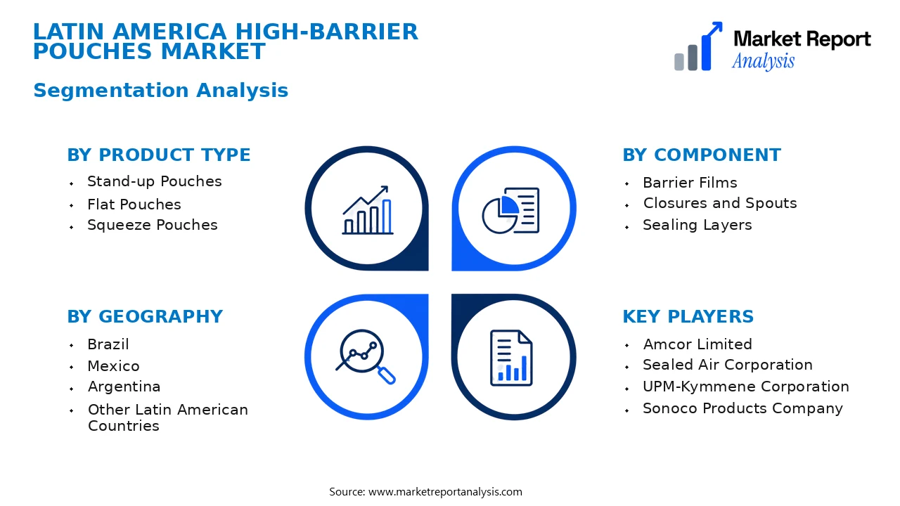Latin America High-Barrier Pouches Market Segments and Segmentation Analysis