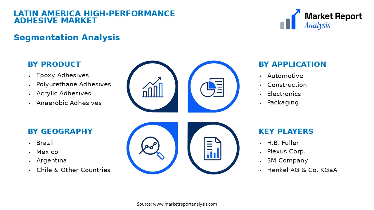 Latin America High-performance Adhesive Market Segments and Segmentation Analysis Latin America High-performance Adhesive Market Segments and Segmentation Analysis