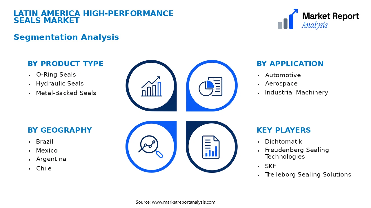 Latin America High-Performance Seals Market Segments and Segmentation Analysis