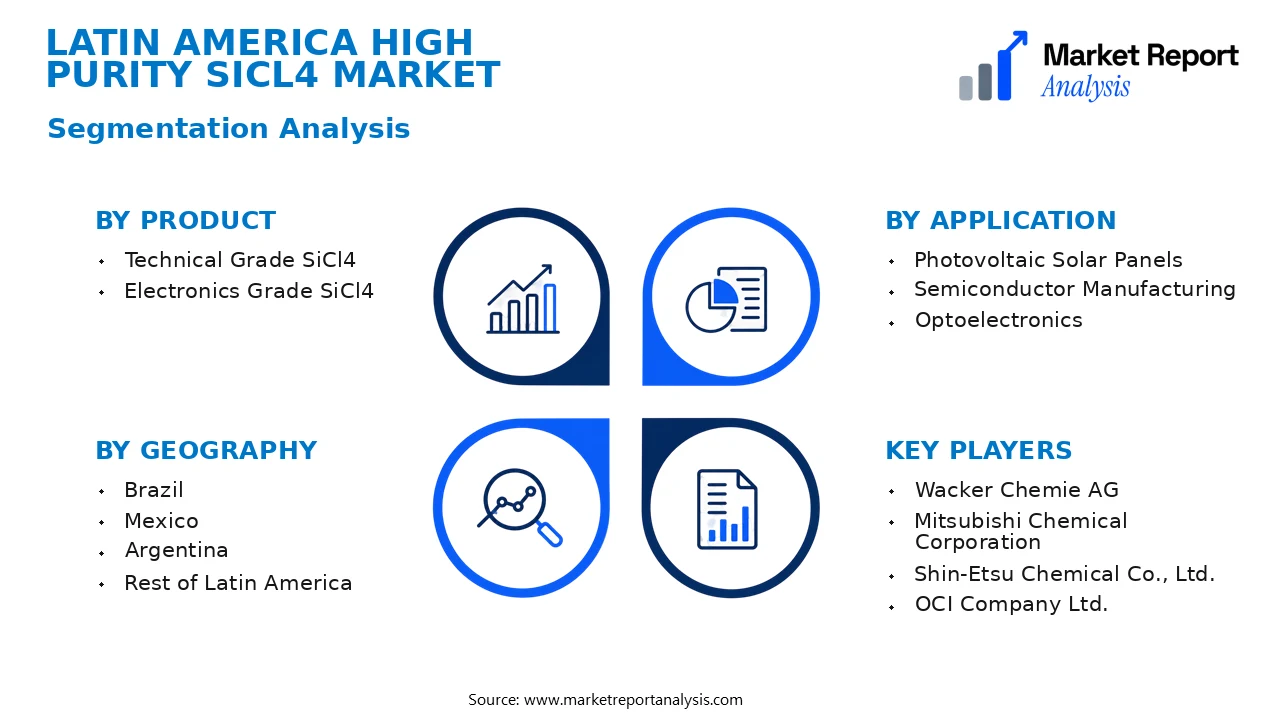 Latin America High Purity SiCl4 Market Segments and Segmentation Analysis