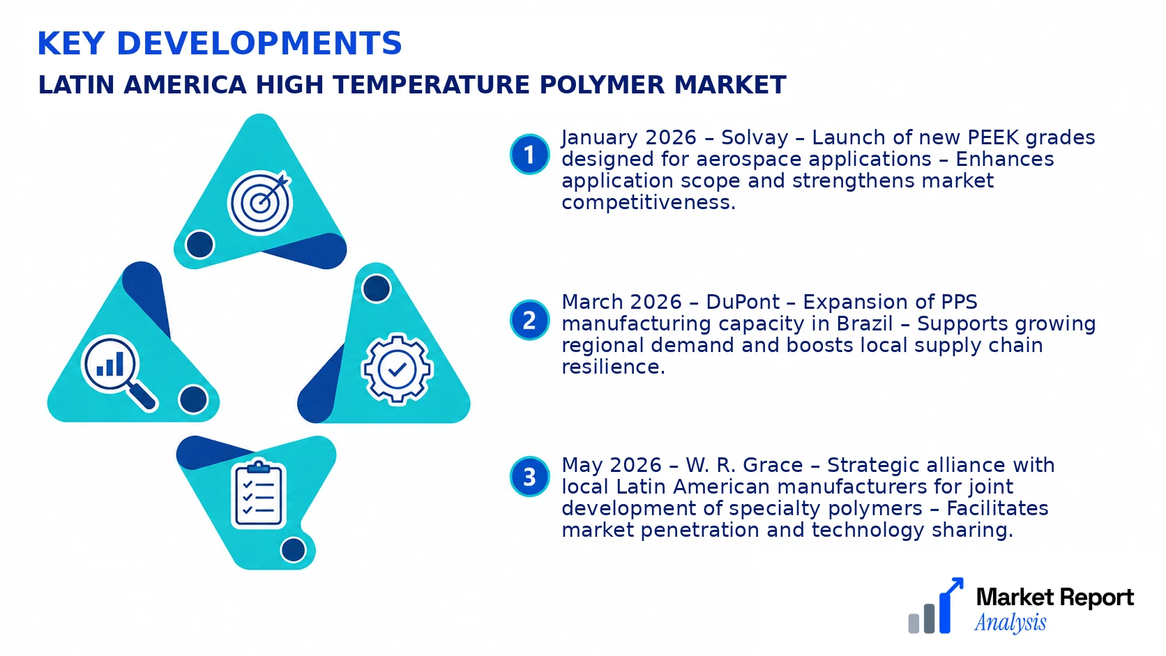 Latin America High Temperature Polymer Market Key Developments and Strategic Business Developments