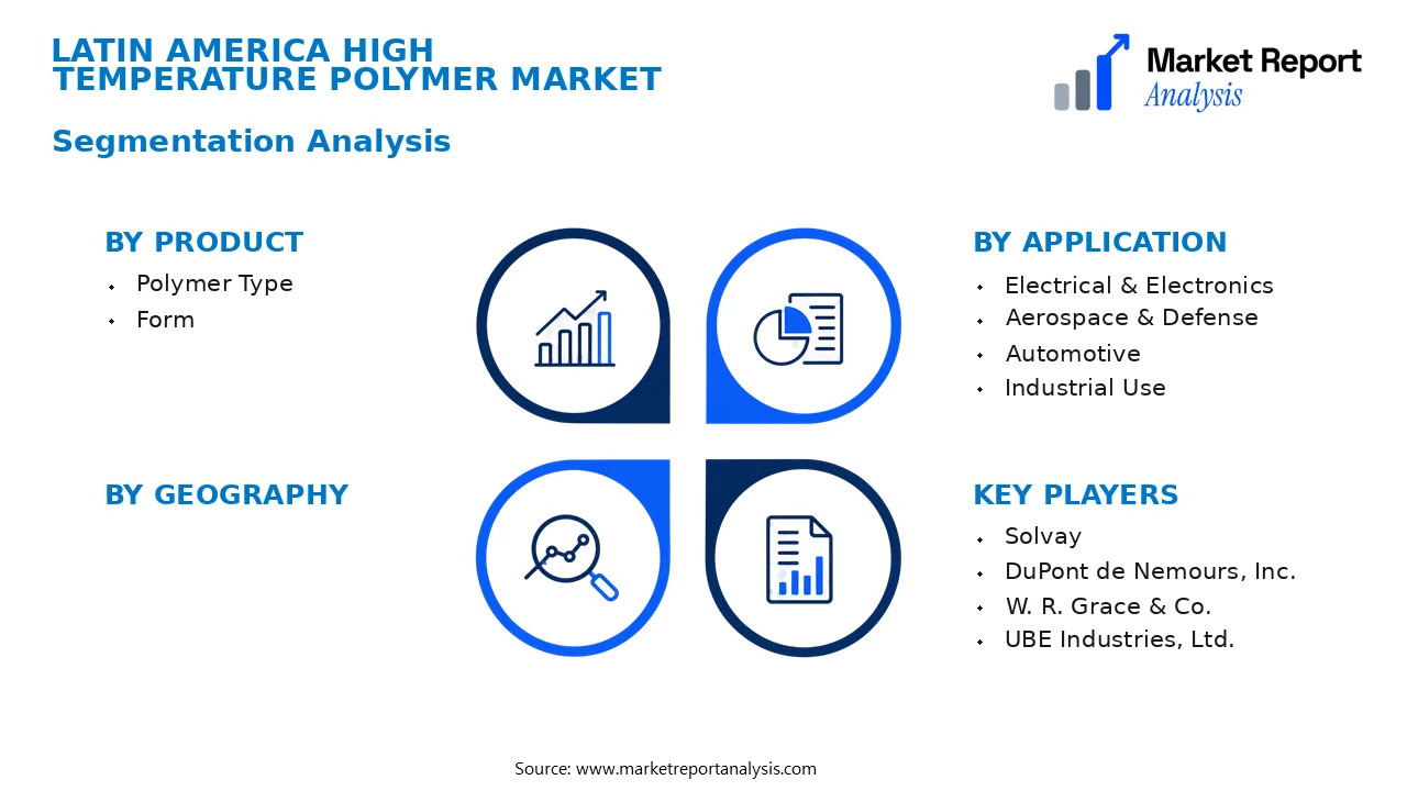 Latin America High Temperature Polymer Market Segments and Segmentation Analysis