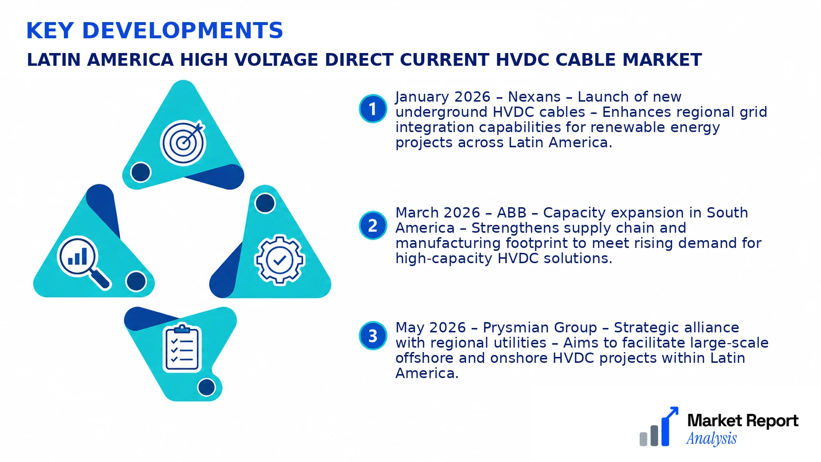Latin America High Voltage Direct Current HVDC Cable Market Key Developments and Strategic Business Developments