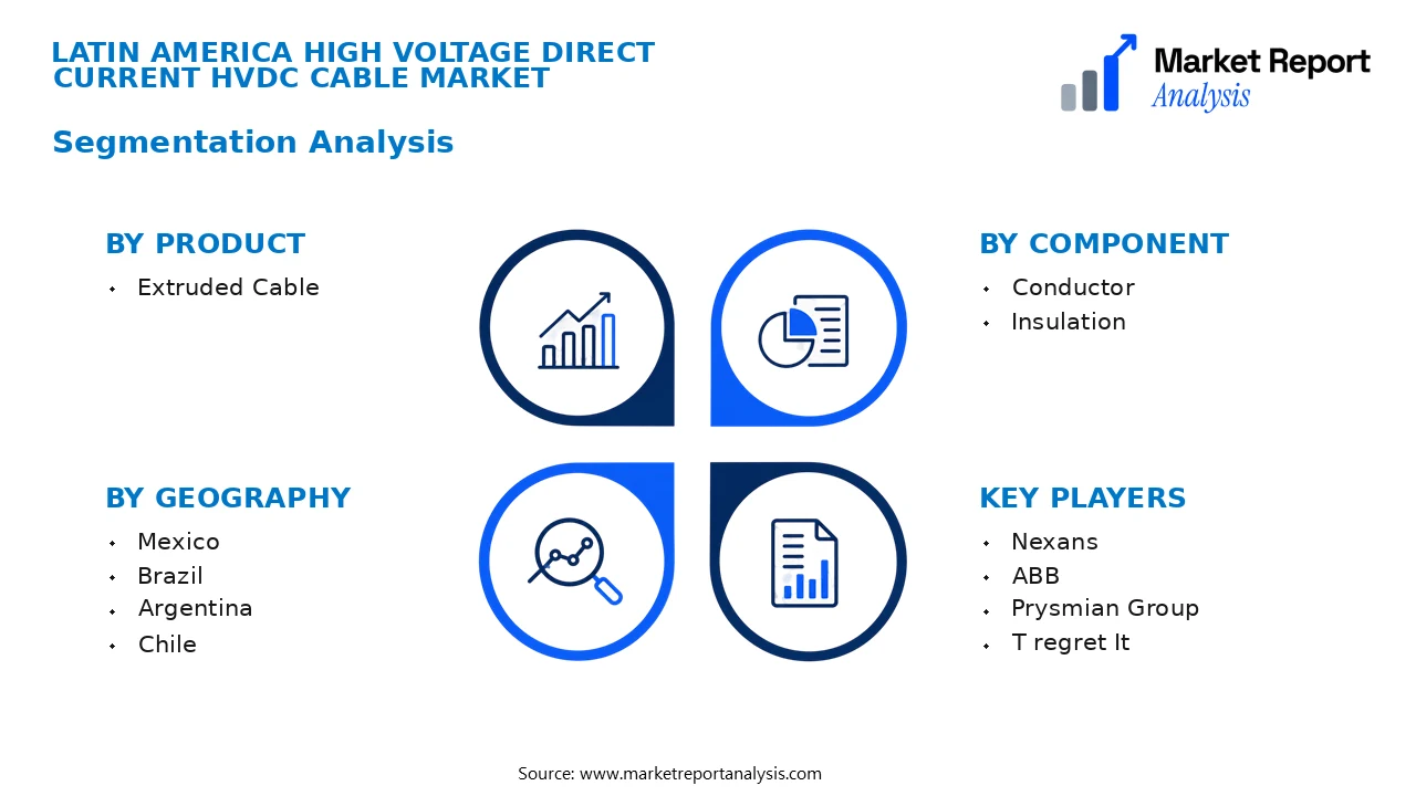 Latin America High Voltage Direct Current HVDC Cable Market Segments and Segmentation Analysis Latin America High Voltage Direct Current HVDC Cable Market Segments and Segmentation Analysis