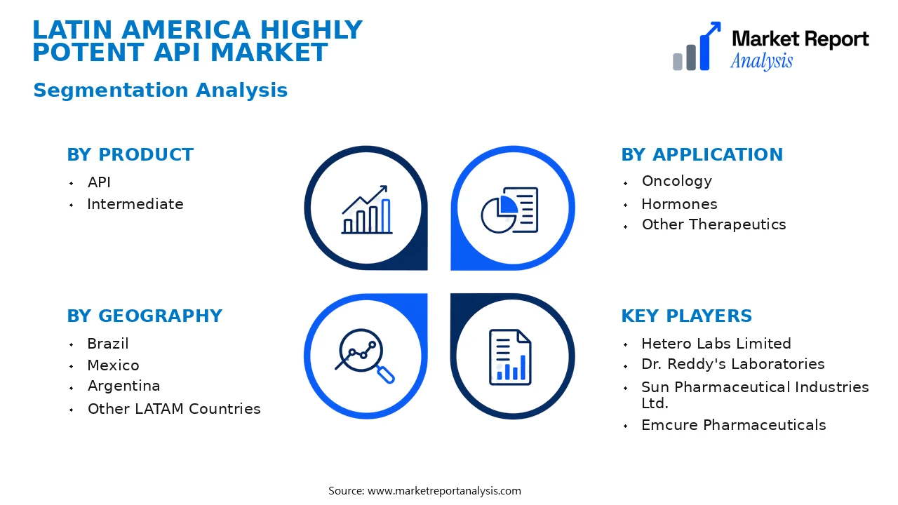 Latin America Highly Potent API Market Segments and Segmentation Analysis Latin America Highly Potent API Market Segments and Segmentation Analysis